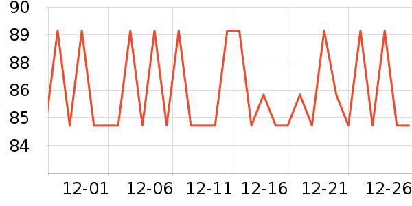 �����ر��º���ʷ�۸�