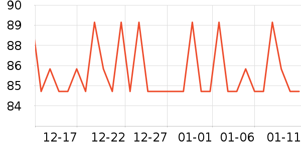 �����ر��º���ʷ�۸�