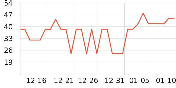 ���ٵĻ�԰������ʷ�۸�