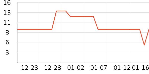 ��ï�ǹ���ʳ��ʷ�۸�