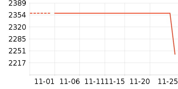 ����Ӱ����Ʒ��ʷ�۸�