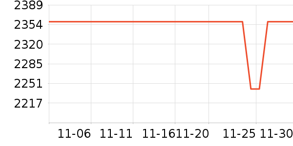 ����Ӱ����Ʒ��ʷ�۸�