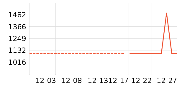 �׾���ʷ�۸�