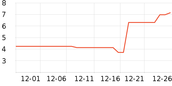 ���/������ʷ�۸�