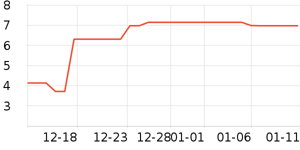 ���/������ʷ�۸�