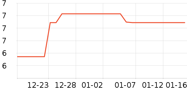 ���/������ʷ�۸�