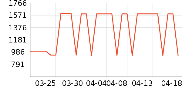 С�׵�����ʷ�۸�