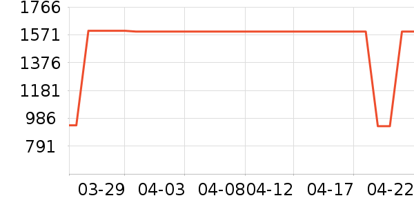 С�׵�����ʷ�۸�