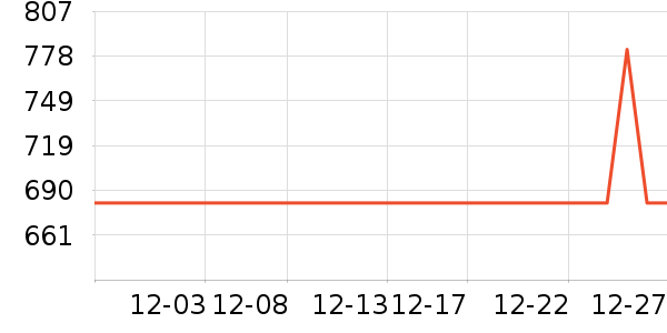 ����ˮ����ʷ�۸�