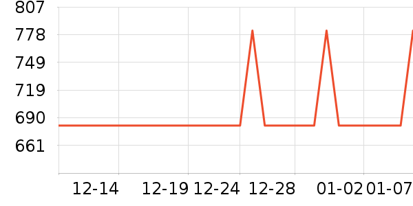 ����ˮ����ʷ�۸�