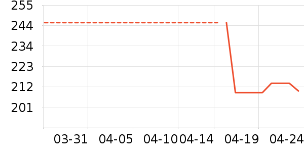 ����ŮʽT����ʷ�۸�