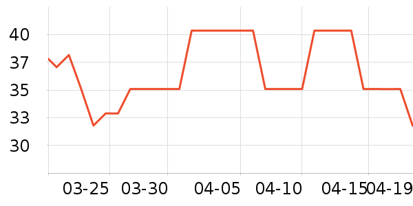 ����ɽʱ������/����/������ʷ�۸�