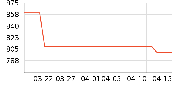 �˶�װ��ʷ�۸�