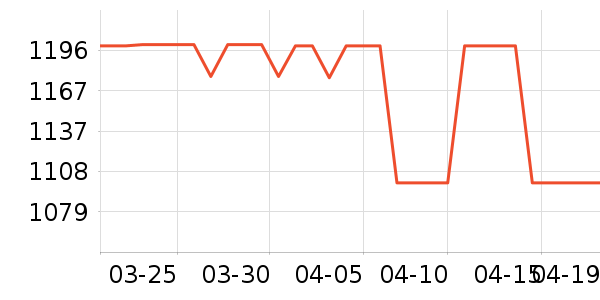 �������޷���ʷ�۸�