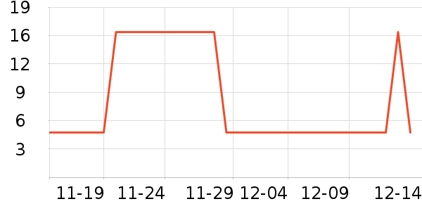 ���������޸���ʷ�۸�