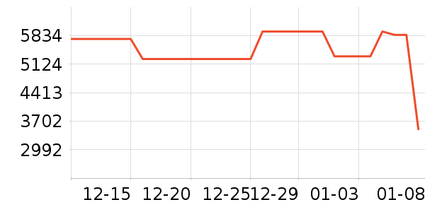 ���ı�����ʷ�۸�