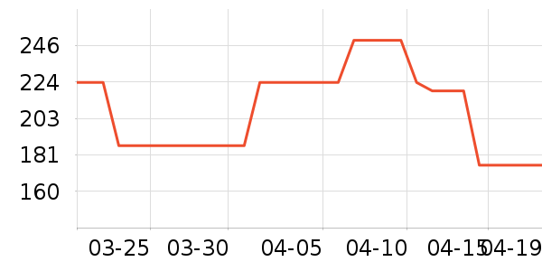 Ůʽ������ʷ�۸�