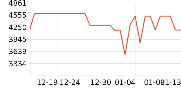 С���ϴ�»���ʷ�۸�