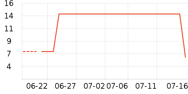 �ȱ������/������ʷ�۸�