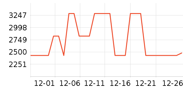 ȫ�Ѵ���ʷ�۸�