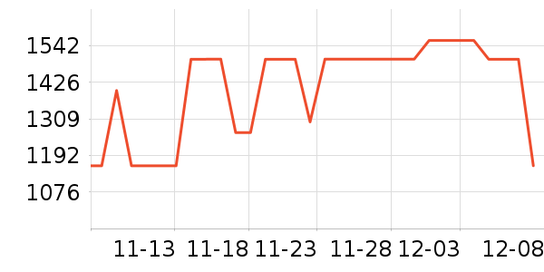 ��������˶�������ʷ�۸�