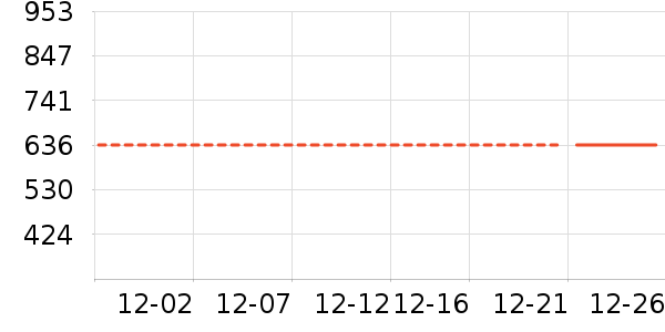 ���Ѿ���ʷ�۸�