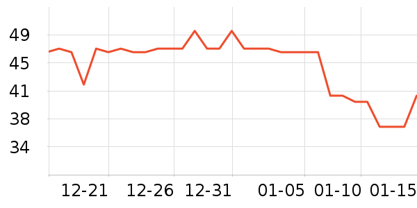 �����ؼ�����ʷ�۸�