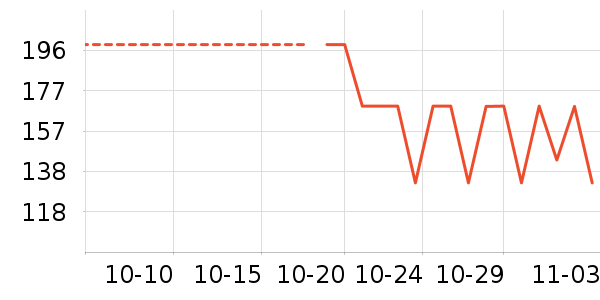 �찲��������ʷ�۸�