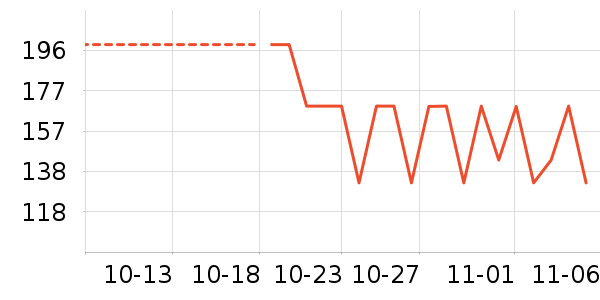 �찲��������ʷ�۸�