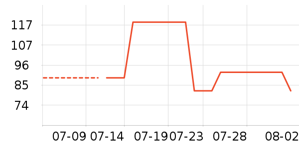 ���·�ɹ����ʷ�۸�