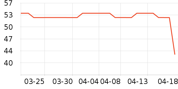 ��������Ů����ʷ�۸�