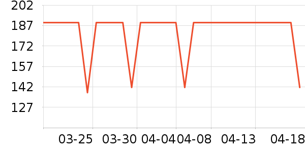 COCO BELLAŮʽT����ʷ�۸�