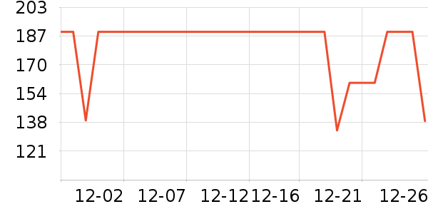 COCO BELLAŮʽT����ʷ�۸�