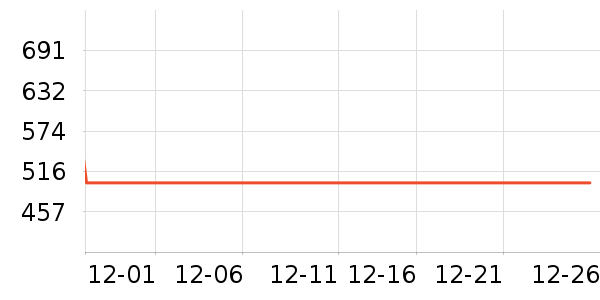 vivo�����ֱ���ʷ�۸�