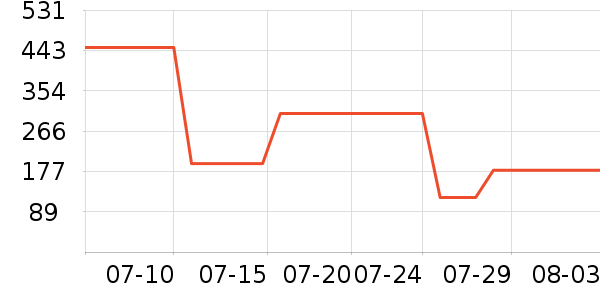 ��������ʿ����Ь��ʷ�۸�