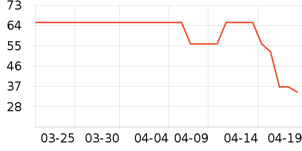 ������о/����/��ͷ��ʷ�۸�