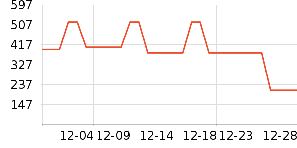 ELLEȹ����ʷ�۸�