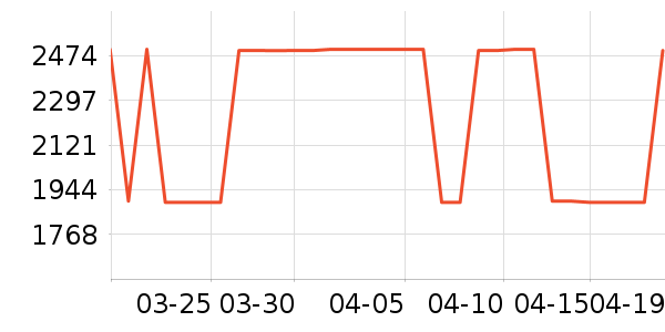 ��ʾ����ʷ�۸�