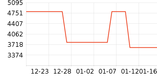 ˹�����ֱ���ʷ�۸�