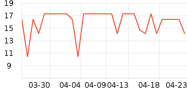 �ֶ�����������ʷ�۸�