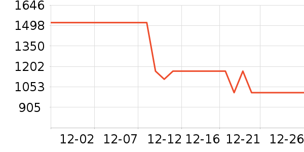 ONLYŮʽ���޷���ʷ�۸�