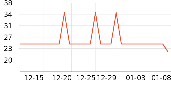 ��¶��������ʷ�۸�