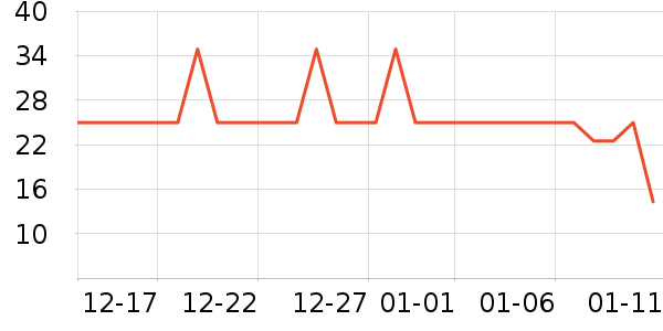 ��¶��������ʷ�۸�