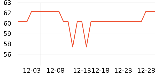 ������ѩ��Ʒ��ʷ�۸�