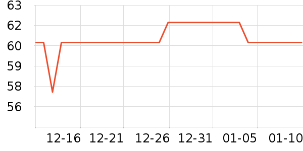 ������ѩ��Ʒ��ʷ�۸�