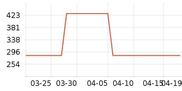 ��ɭ��ѧ�۾�/��Ƭ������ʷ�۸�