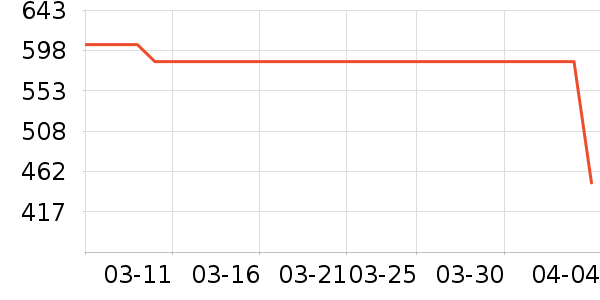 ���ϴ�˹�˶�Ь��ʷ�۸�