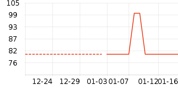 ���п���ʷ�۸�