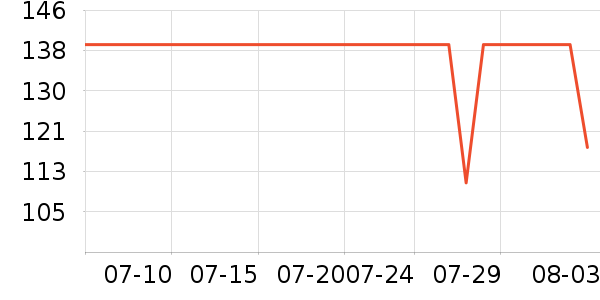 ƥ���˶�Ь��ʷ�۸�