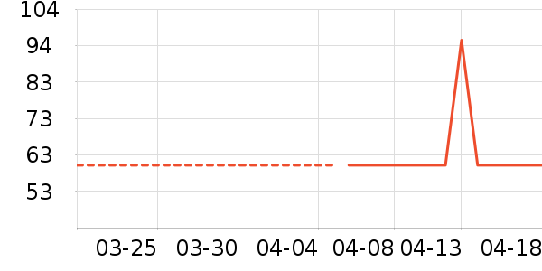 ����·ŮʽT����ʷ�۸�